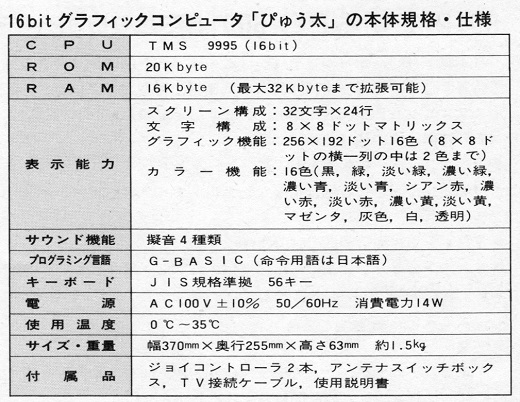 14ASCII1982(8))トミーの16bitキデキィコンぴゅう太仕様書.jpg