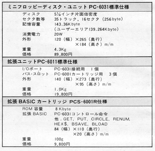 20ASCII1982(8))PC-6000用ミニFDD仕様w520.jpg