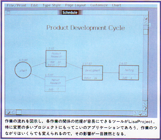 ASCII1983(4)p109LisaProject_w520.png