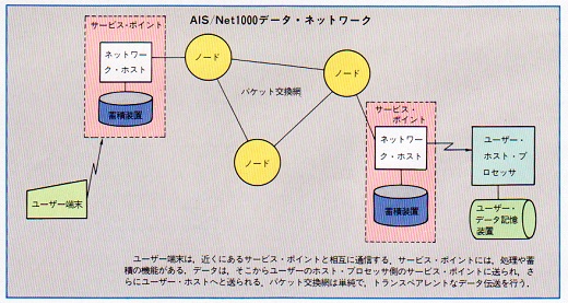 ASCII1984(02)c09VAN7aAIS.jpg