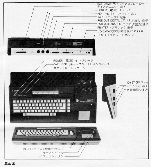ASCII1984(02)d03SMC-777三面図W520.jpg