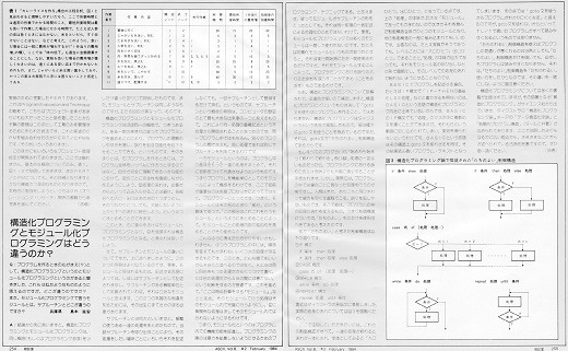 ASCII1984(02)e01TBN合体w520.jpg