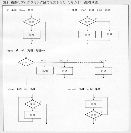 ASCII1984(02)e02TBN2たちのよい制御構造.jpg
