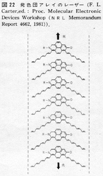 ASCII1984(04)c18分子コンピュータ図22W360.jpg