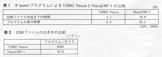 ASCII1984(05)c34Ada4_Pascal表_W520.jpg
