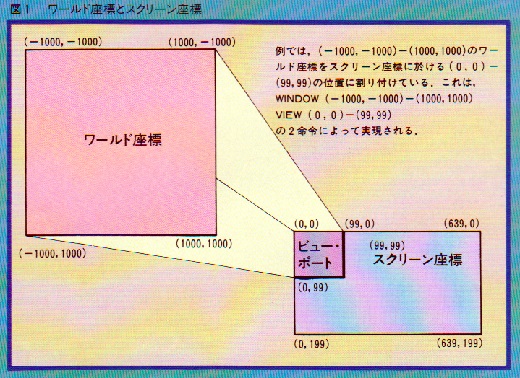 ASCII1984(05)c62日立S1図1W520.jpg