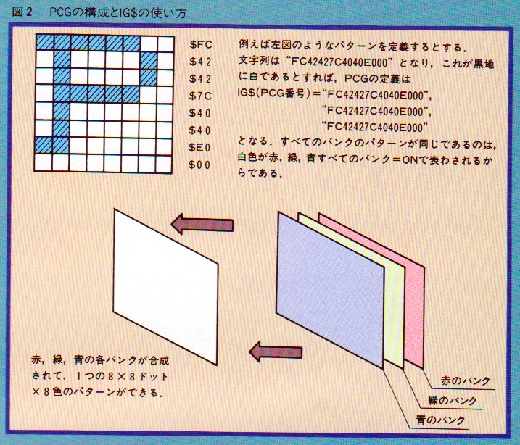 ASCII1984(05)c63日立S1図2W520.jpg