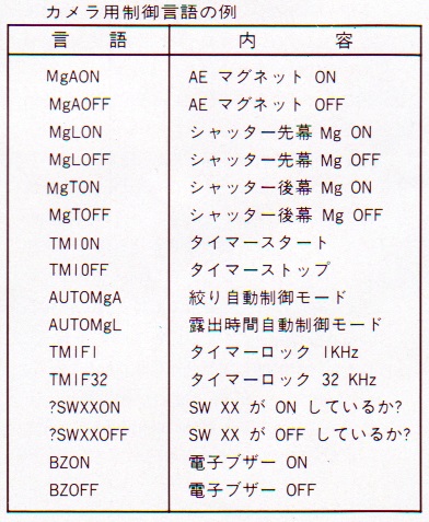 ASCII1984(06)p126キャノンT70言語W392.jpg