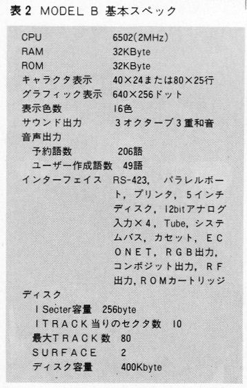 ASCII1984(07)b13BBCマイコン基本スペックW358.jpg
