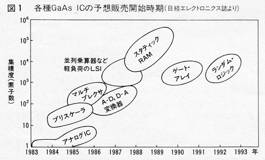 ASCII1984(07)d02GaAs_図1W520.jpg