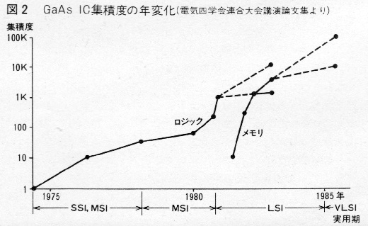 ASCII1984(07)d02GaAs_図2W520.jpg