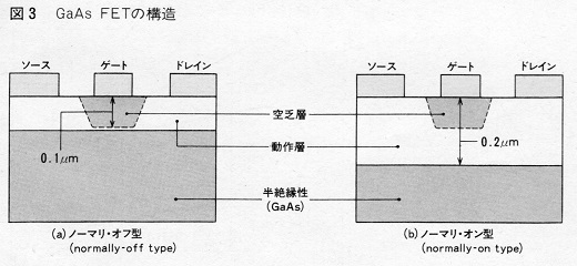 ASCII1984(07)d03GaAs_図3W520.jpg