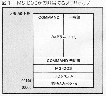 ASCII1984(08)c164MS-DOS_図1W365.jpg