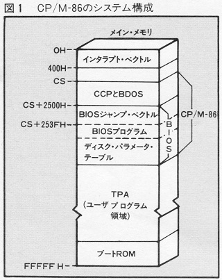 ASCII1984(08)c168CPM_図1W320.jpg