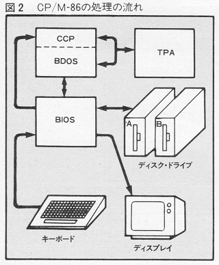 ASCII1984(08)c168CPM_図2W320.jpg