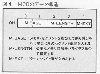ASCII1984(08)c169CPM_図4W320.jpg