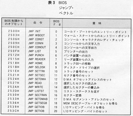 ASCII1984(08)c170CPM_表3W520.jpg