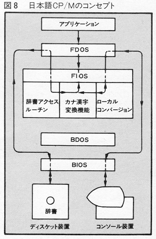 ASCII1984(08)c171CPM_図8W320.jpg