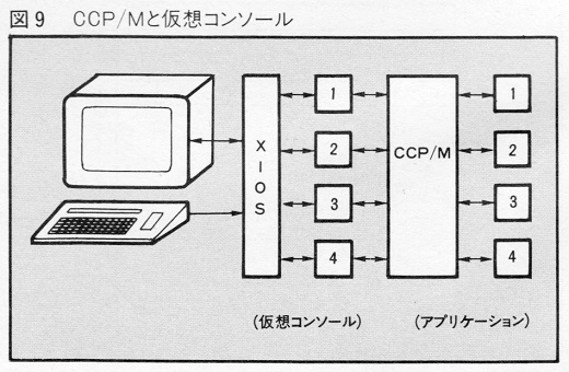ASCII1984(08)c172CPM_図9W520.jpg