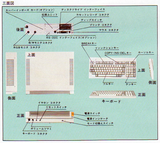 ASCII1984(08)d204MB-S1_三面図W520.jpg