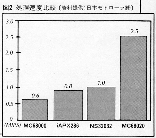 ASCII1984(09)121MC68020図2ASCII_EXPRESS_W520.jpg