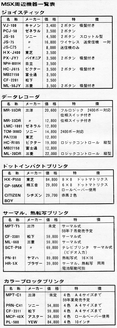 ASCII1984(09)188特集MSX周辺機器11_W384.jpg