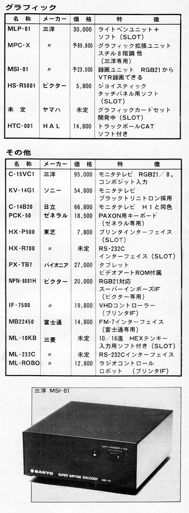 ASCII1984(09)189特集MSX周辺機器22_W384.jpg