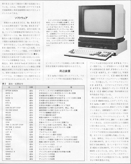 ASCII1984(11)p151X1turbo_W520.jpg