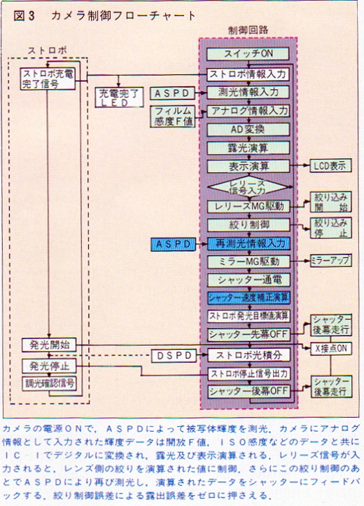 ASCII1985(04)p151リコーXR-P_図3_W520.jpg