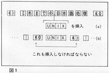 ASCII1985(05)e06UNIX_図1_W384.jpg