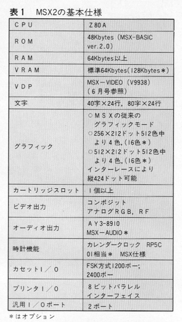 ASCII1985(07)b14MSX2_表1_G359.jpg