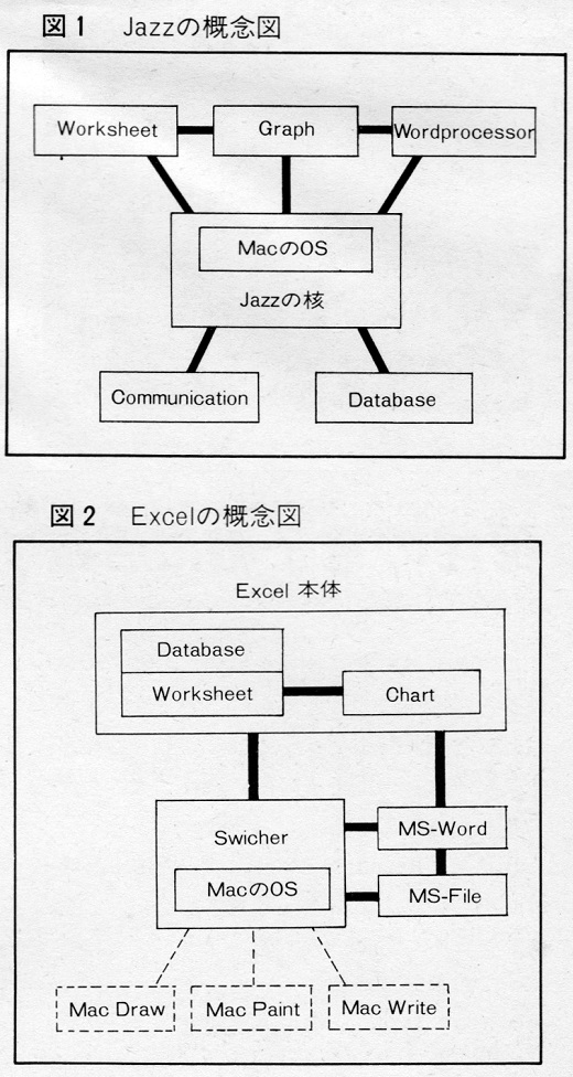 ASCII1985(09)b14Jazz対Excel2図_W520.jpg