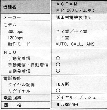 ASCII1985(09)c02ネットワーク表4_MP-1200W350.jpg
