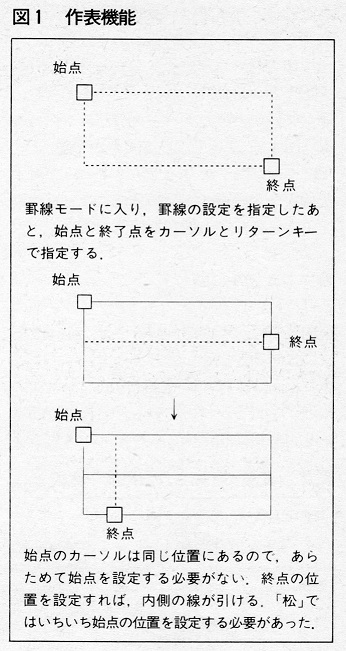 ASCII1985(09)e05松85_2_図1_W346.jpg