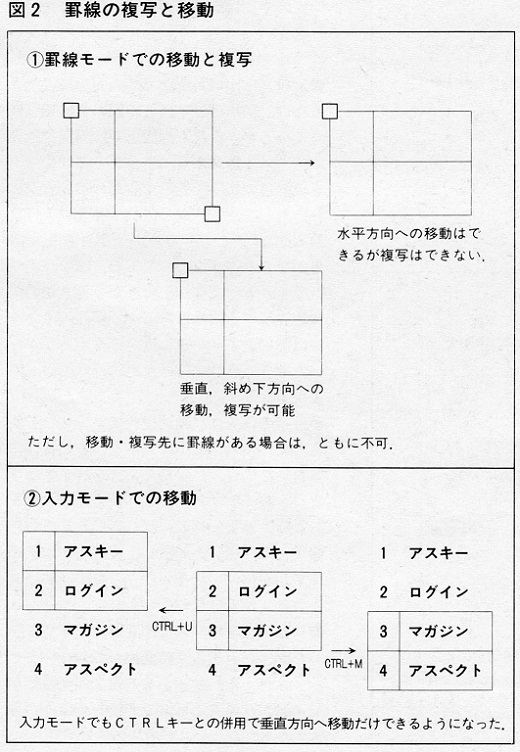 ASCII1985(09)e05松85_2_図2_W520.jpg