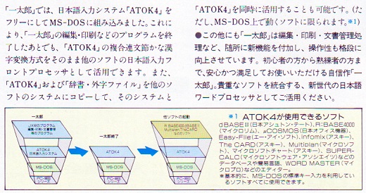 ASCII1985(10)a26_一太郎_ATOK_W520.jpg