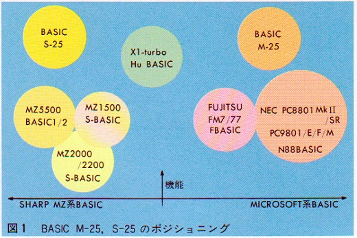 ASCII1985(10)e08MZ-2500_図1_W520.jpg