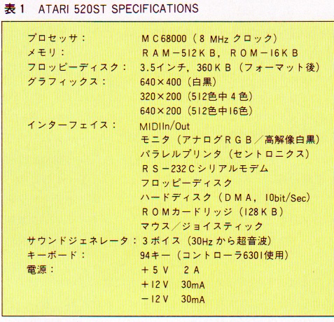 ASCII1985(12)e03ATARI520ST_仕様_W477.jpg