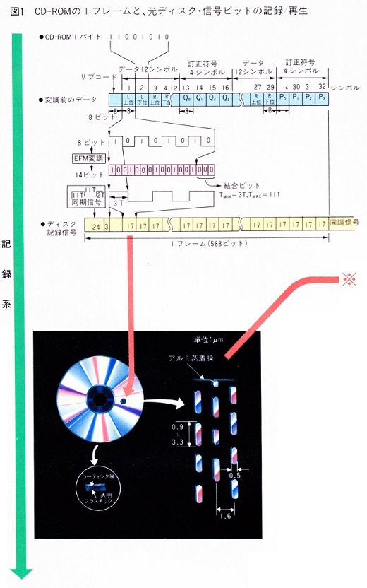 ASCII1986(05)c02CD-ROM_図01A_W520.jpg