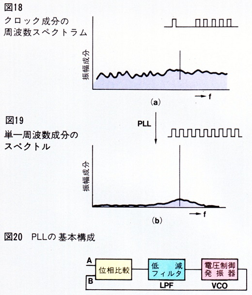 ASCII1986(05)c09CD-ROM_図18-20_W520.jpg