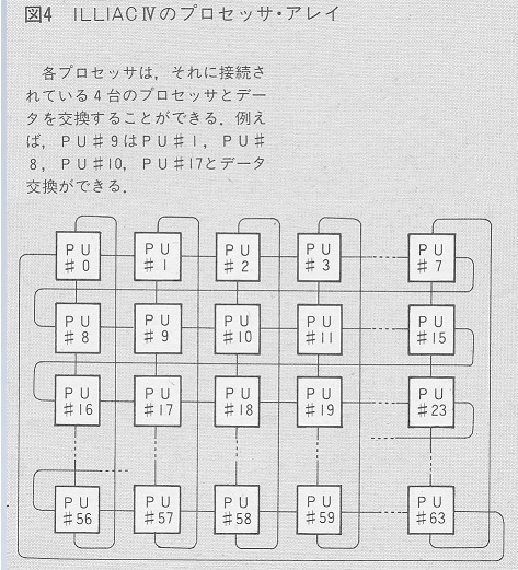 ASCII1986(06)f02新世代への鍵_図4_W473.jpg