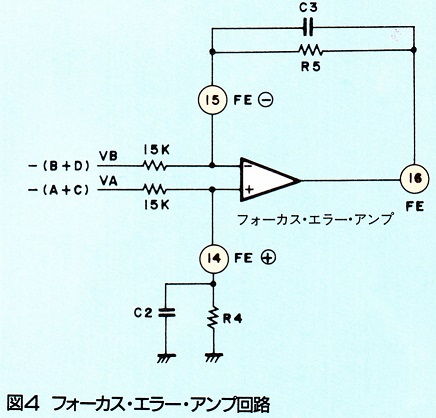ASCII1986(07)c03CD-ROM_図4_フォーカス・エラー・アンプW436.jpg