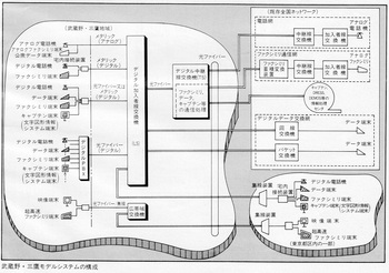 ASCII1984(03)c12ISN21図2武蔵野三鷹w1040.jpg