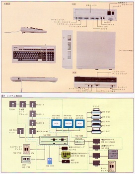 ASCII1984(04)d03MZ-5500図W1083.jpg