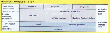ASCII1984(06)scan16WindowsアーキテクチャW781.jpg