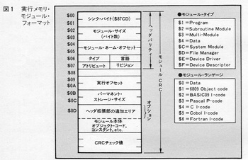 ASCII1984(08)c158OS-9_図1W728.jpg