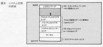 ASCII1984(08)c159OS-9_図3W703.jpg