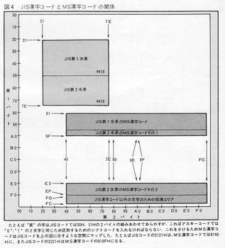 ASCII1984(08)c167MS-DOS_図4W725.jpg