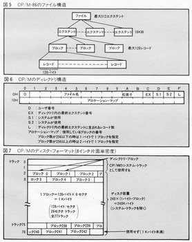ASCII1984(08)c171CPM_図5-6-7W714.jpg
