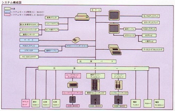 ASCII1984(08)d205MB-S1_システム構成図W1079.jpg